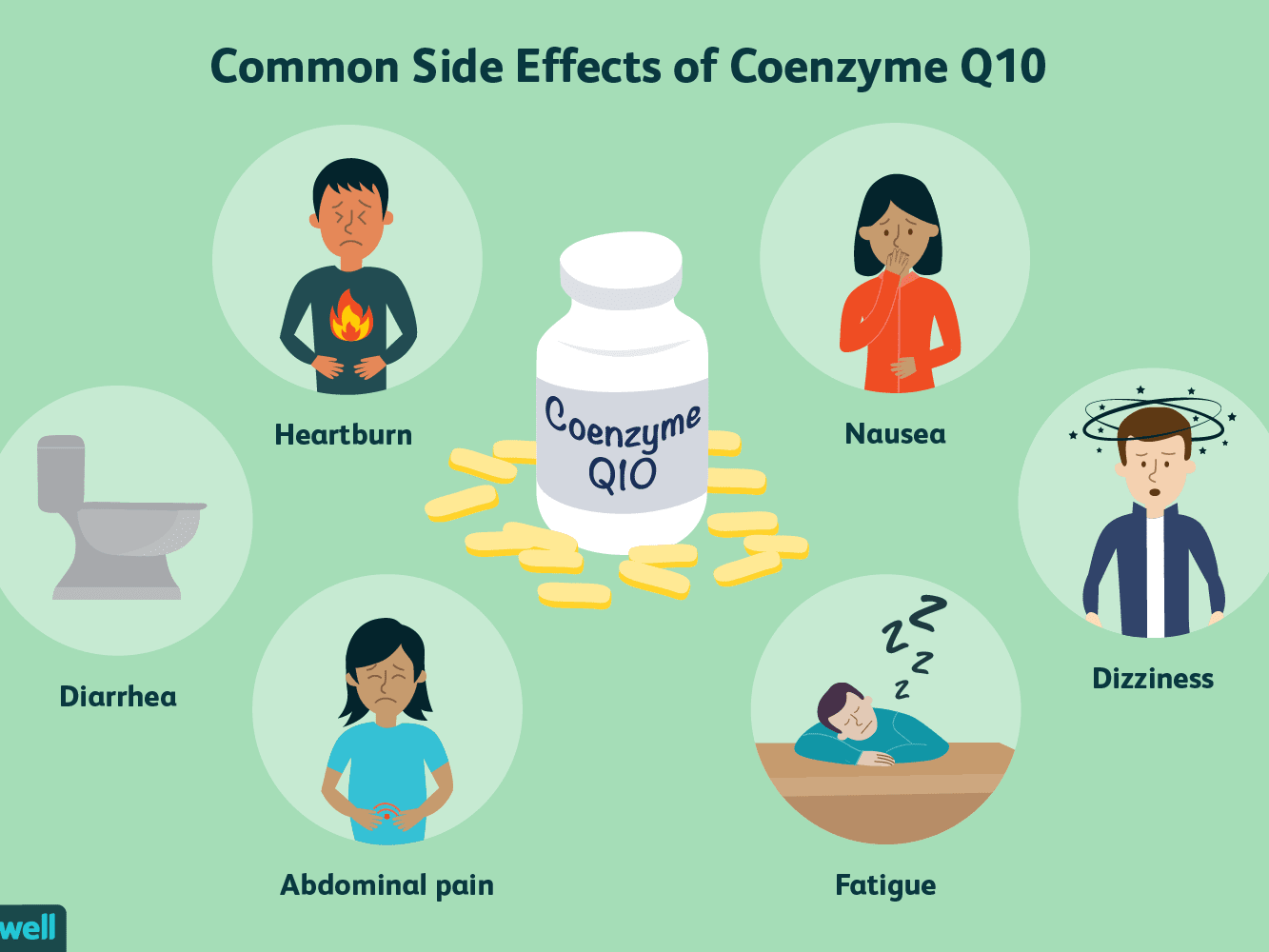 coenzyme-q10-migraine-prevention-1719853-color-V1-7f196829b200449f93f75cf3c888e51f.png